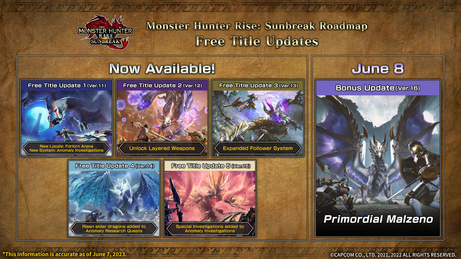 Upcoming adjustments to the game balance – Monster Hunter Now